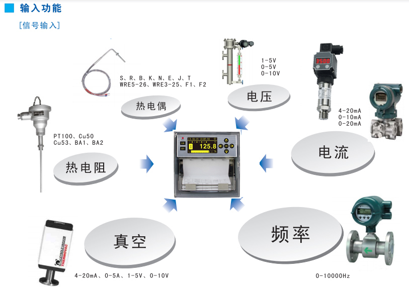 電流記錄表