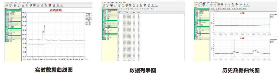 短信報警溫濕度記錄儀