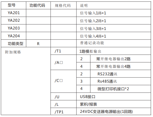 壓力記錄儀