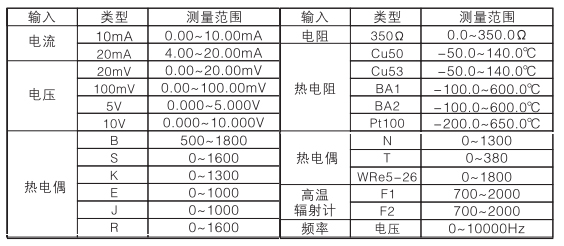 無功功率記錄表