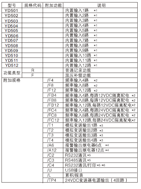 有功功率記錄表