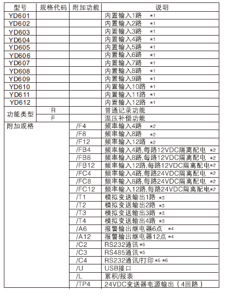 無功功率記錄表