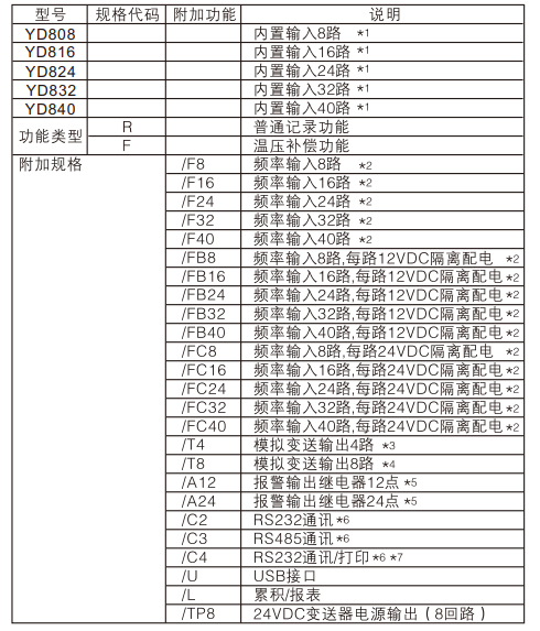 40路溫度記錄儀