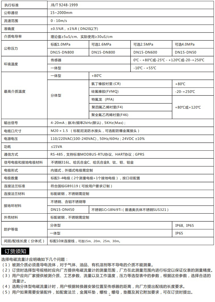 電磁流量計