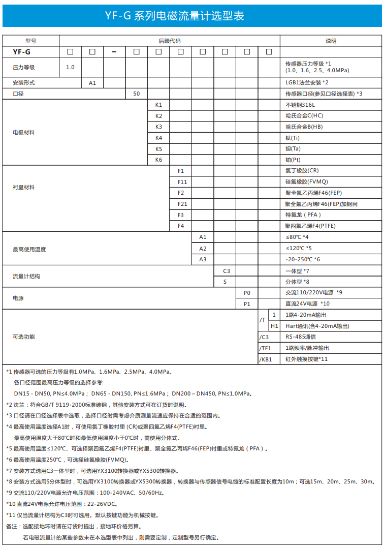電磁流量計