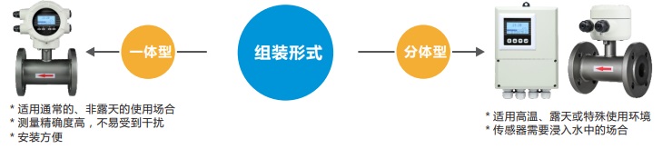 電磁流量計