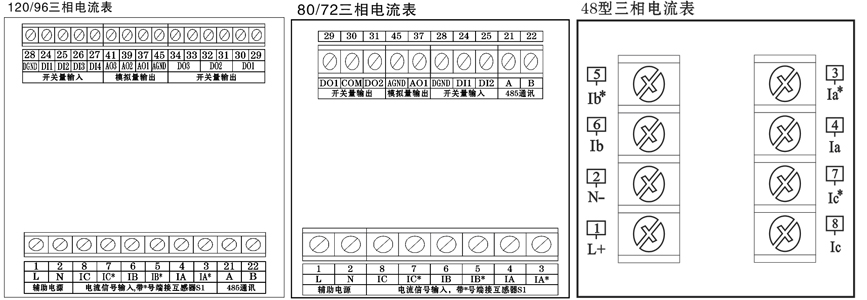 三相電流表