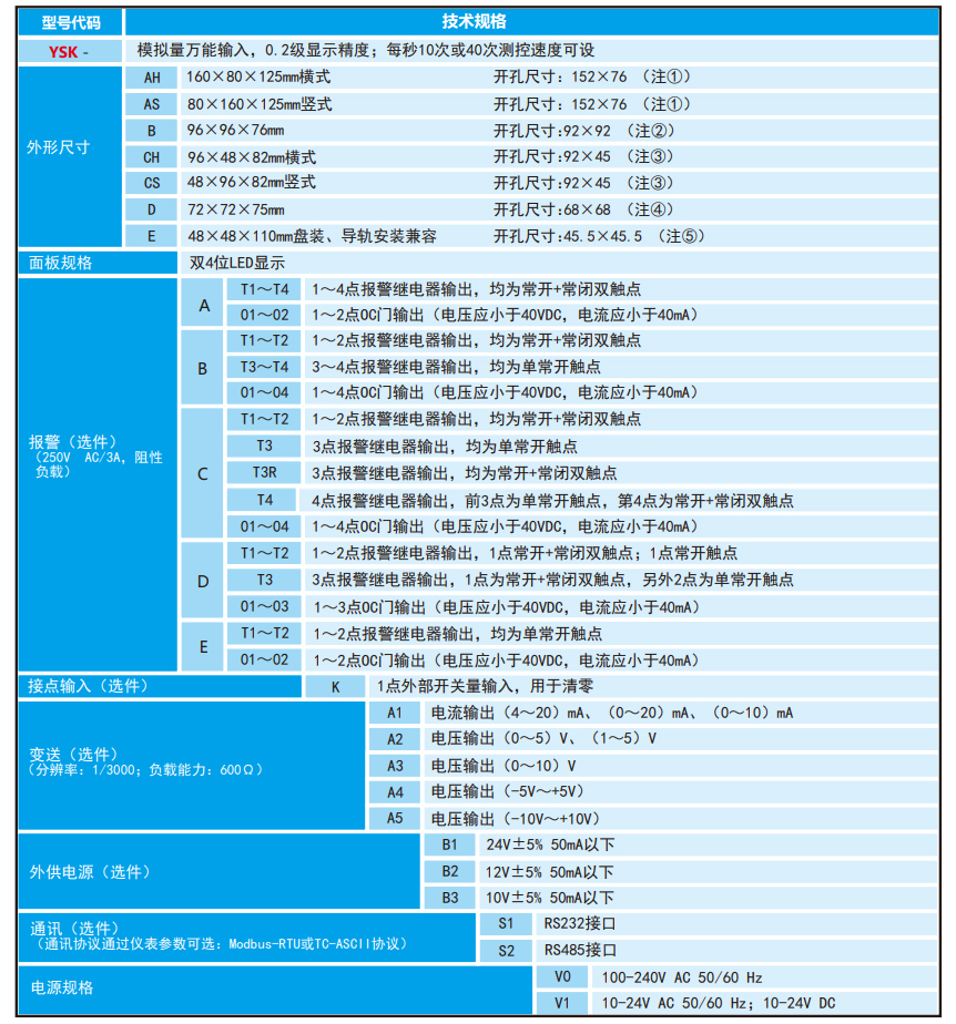1路數顯表YSK