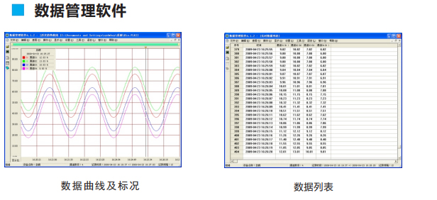三相電流記錄儀