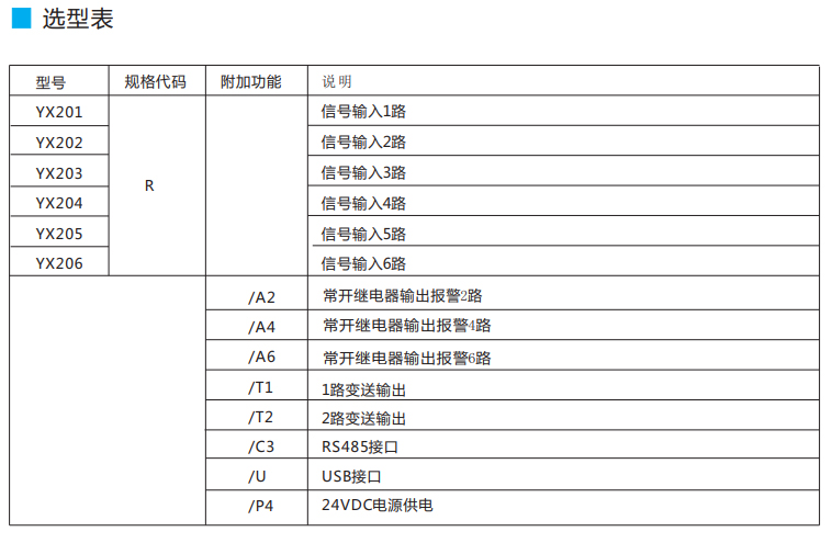 三相電流記錄儀