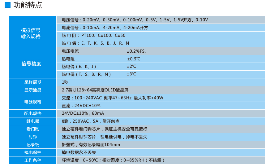 電流記錄表