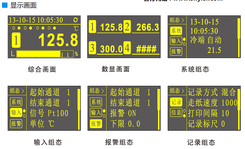 電流記錄表