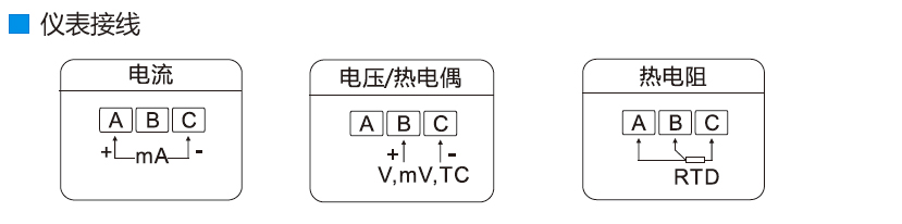 電流記錄表