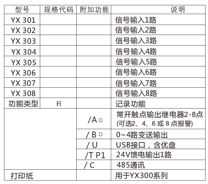 電流記錄表